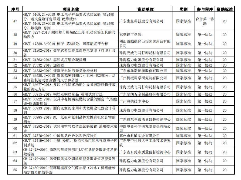 新澳门今晚开奖结果查询表,最佳实践策略实施_经典款27.671