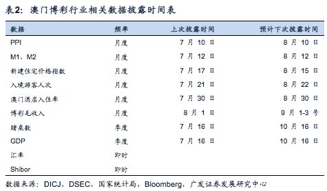 2024今晚澳门开什么号码,实地评估策略数据_WP67.298