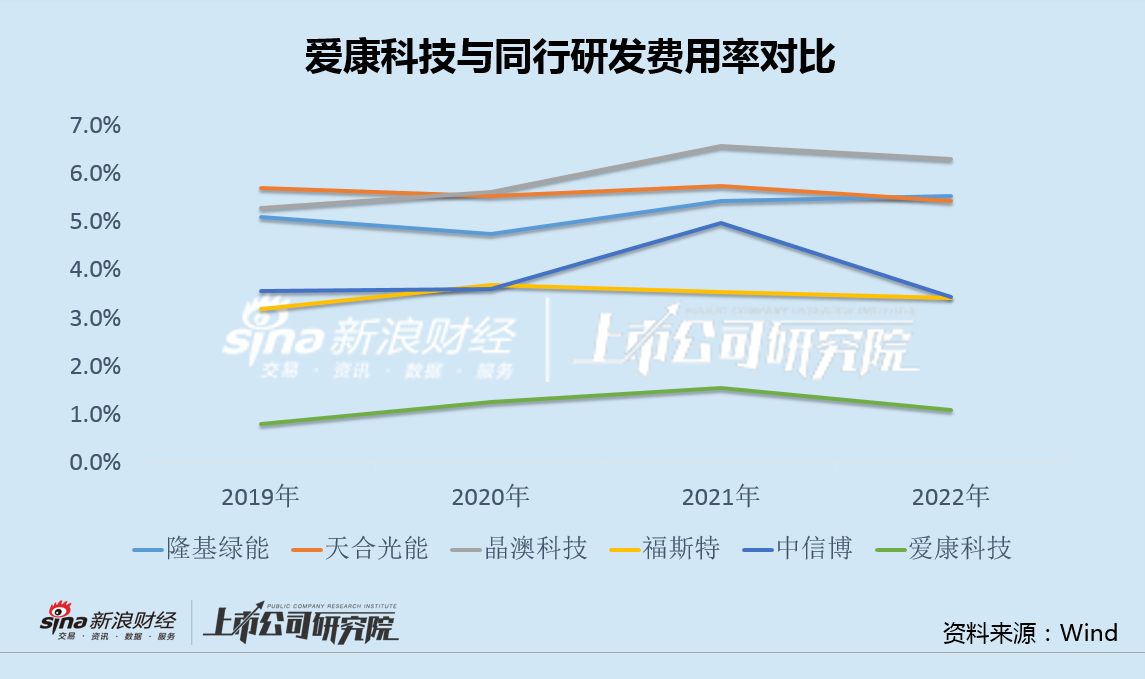 爱康科技重组最新消息,数据实施整合方案_D版75.676