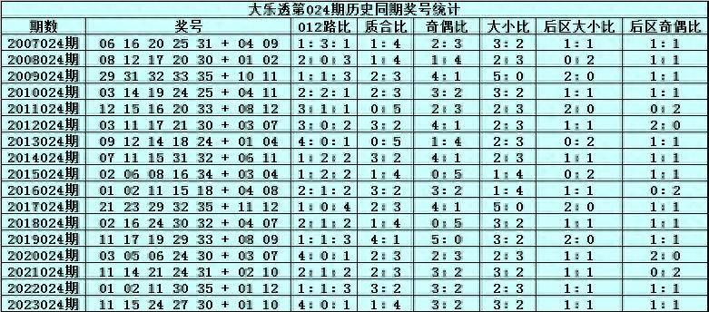 新澳门2024历史开奖记录查询表,数据驱动分析决策_Elite55.354