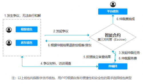 2024新澳天天彩正版免费资料,迅速执行解答计划_体验版34.180