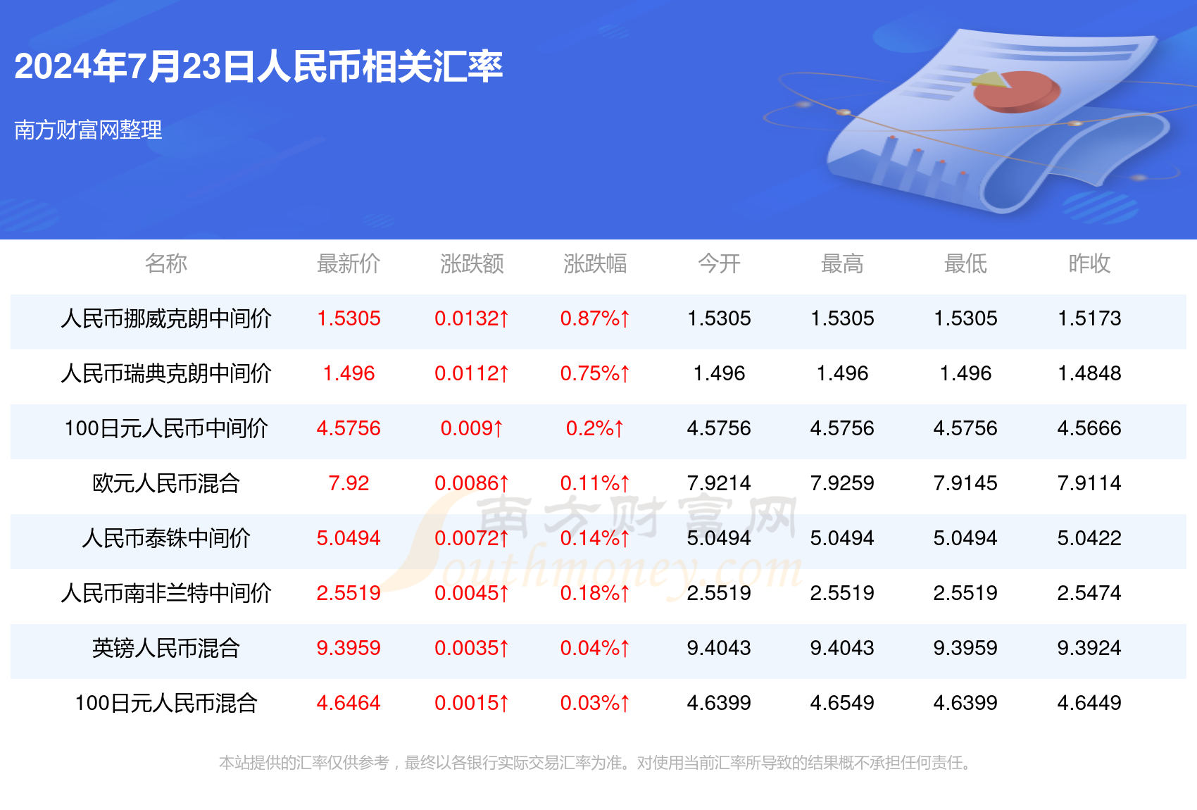 2024年12月7日 第45页