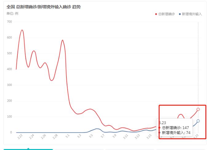 境外疫情最新通报数据，全球影响深度分析