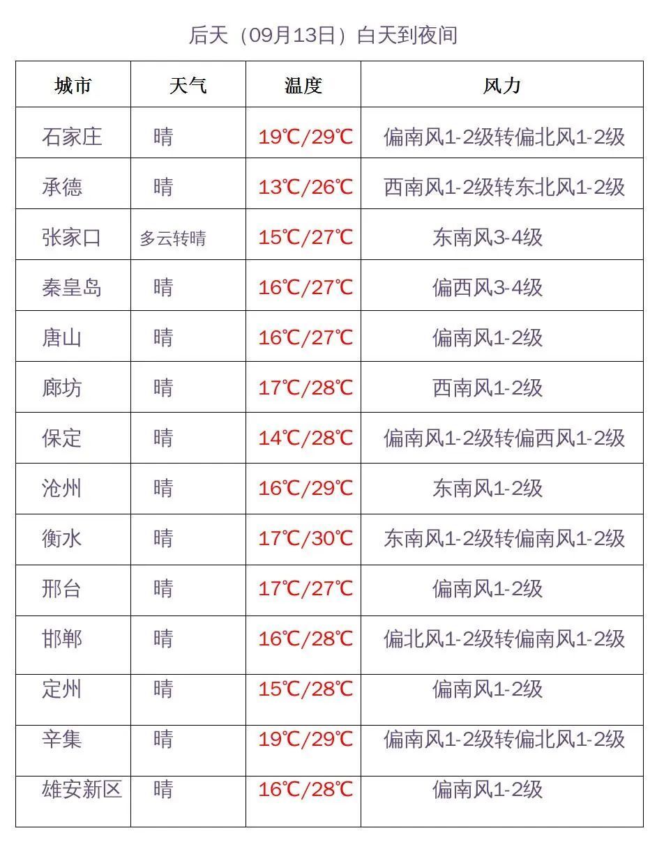 河北最新降水消息，影响及应对策略