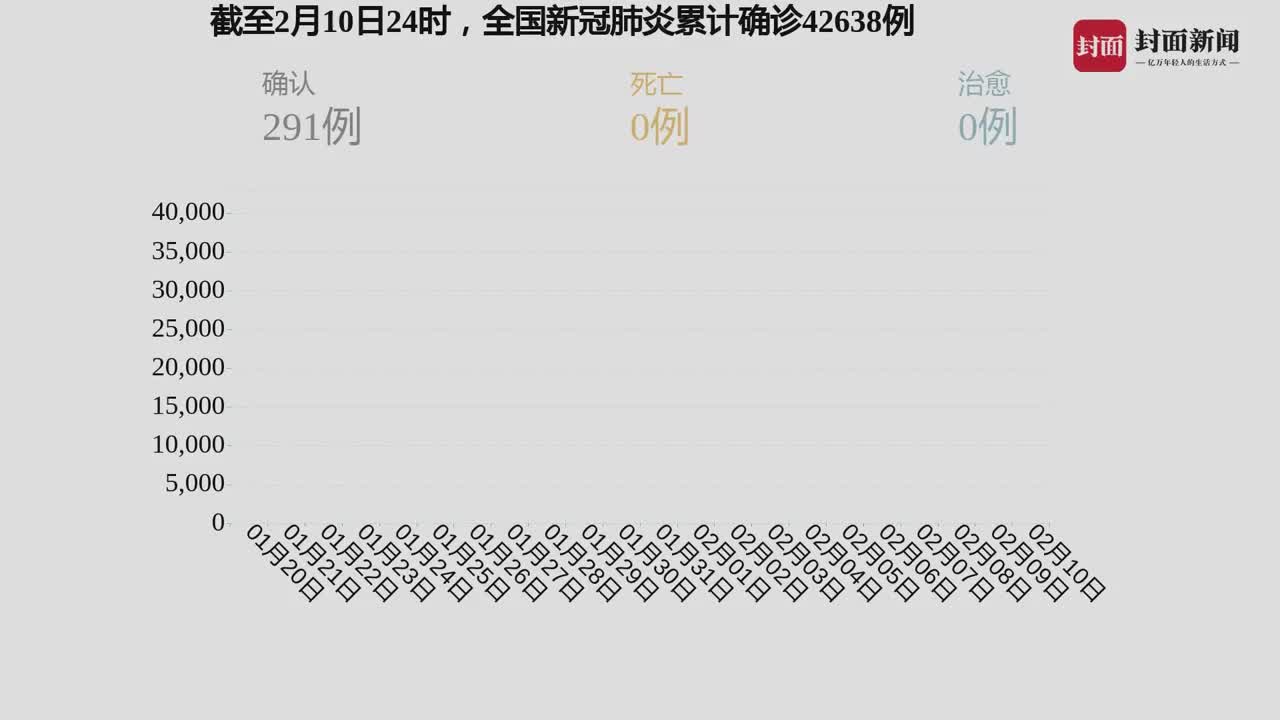 全国新冠肺炎最新数据报告与疫情分析，最新趋势及应对策略