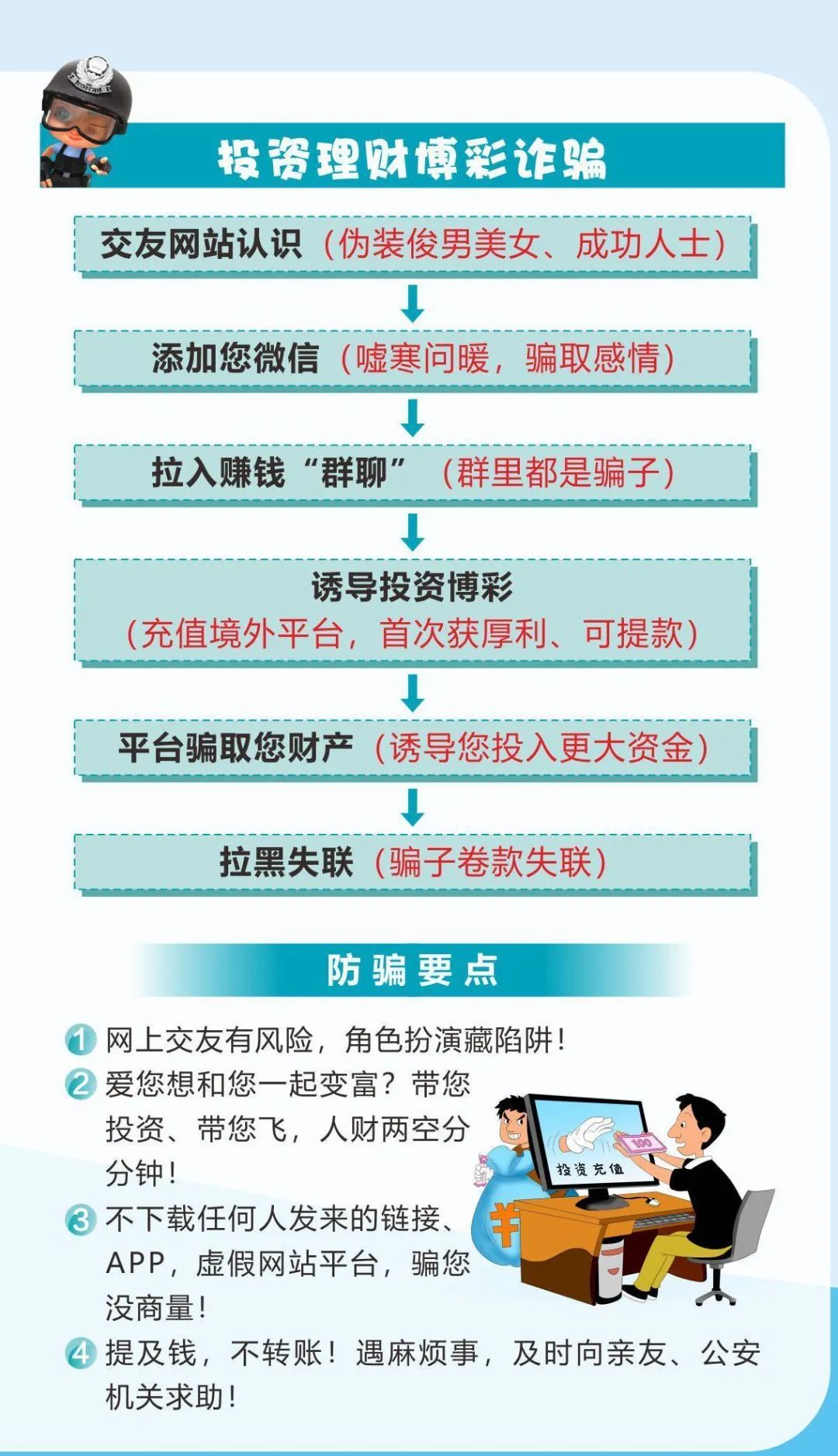 警惕新型诈骗投资手段，防范犯罪新套路