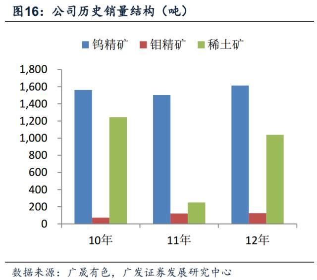 稀土钨行业动态更新，最新消息与技术发展综述