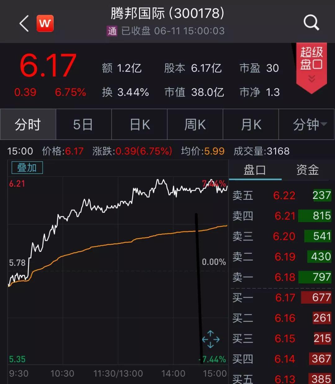 腾邦国际股票最新公告深度解读与分析