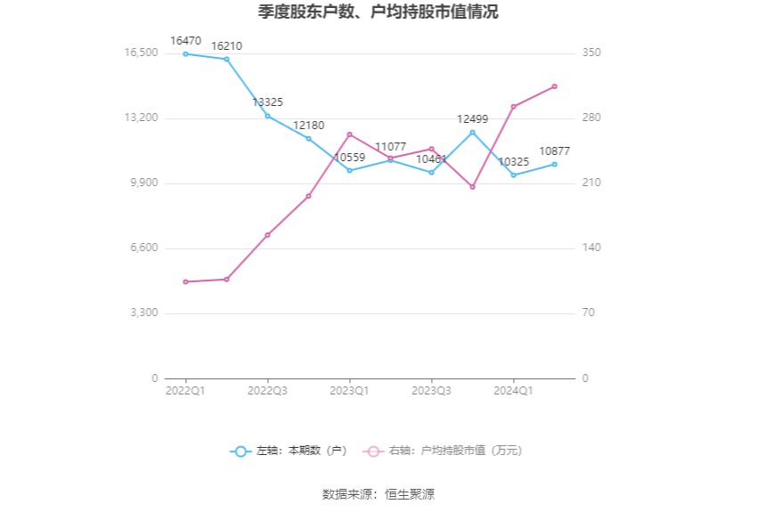 新澳2024今晚开奖结果,综合数据解释定义_粉丝版64.119