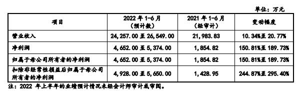 澳门马报,未来规划解析说明_PT40.650