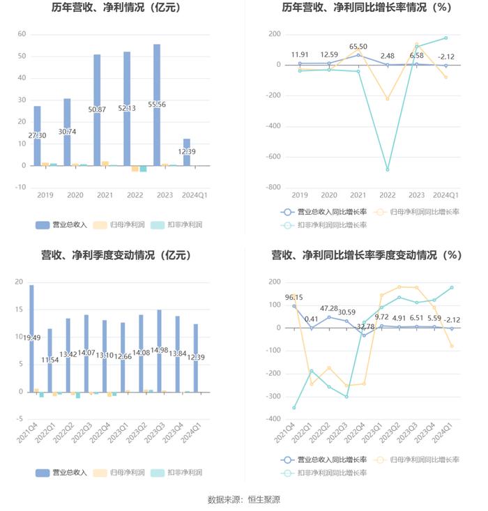 2024天天彩正版资料大全,快速解答执行方案_Nexus65.702