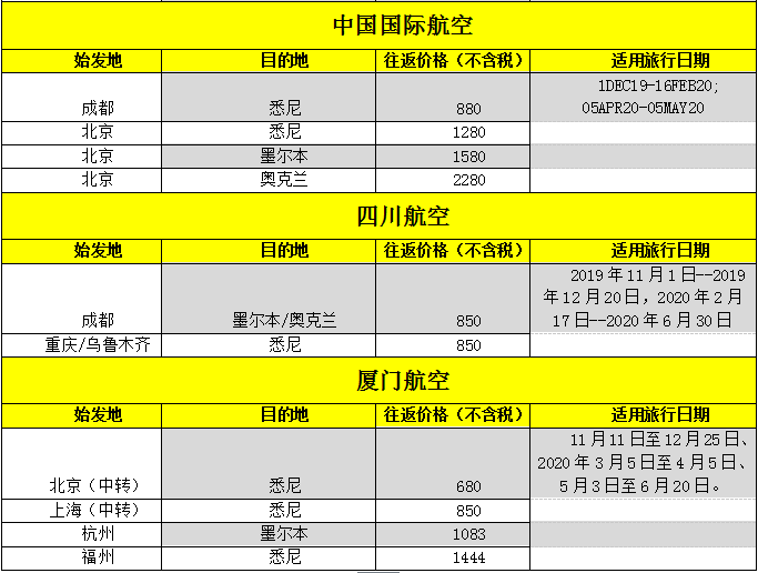 双十一特价机票最新动态与优惠攻略大揭秘！