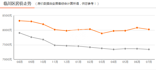 抚州最新房价走势解析