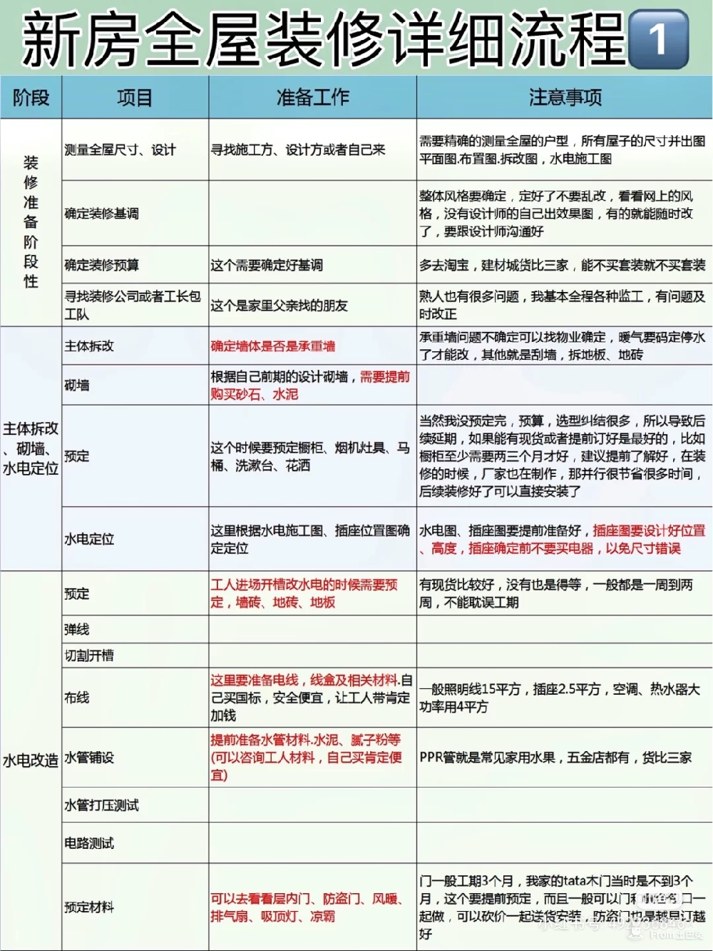 装修技巧知识最新版，打造舒适美观居住环境的秘诀