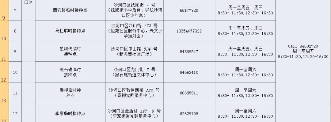 大连新冠肺炎最新情况分析报告