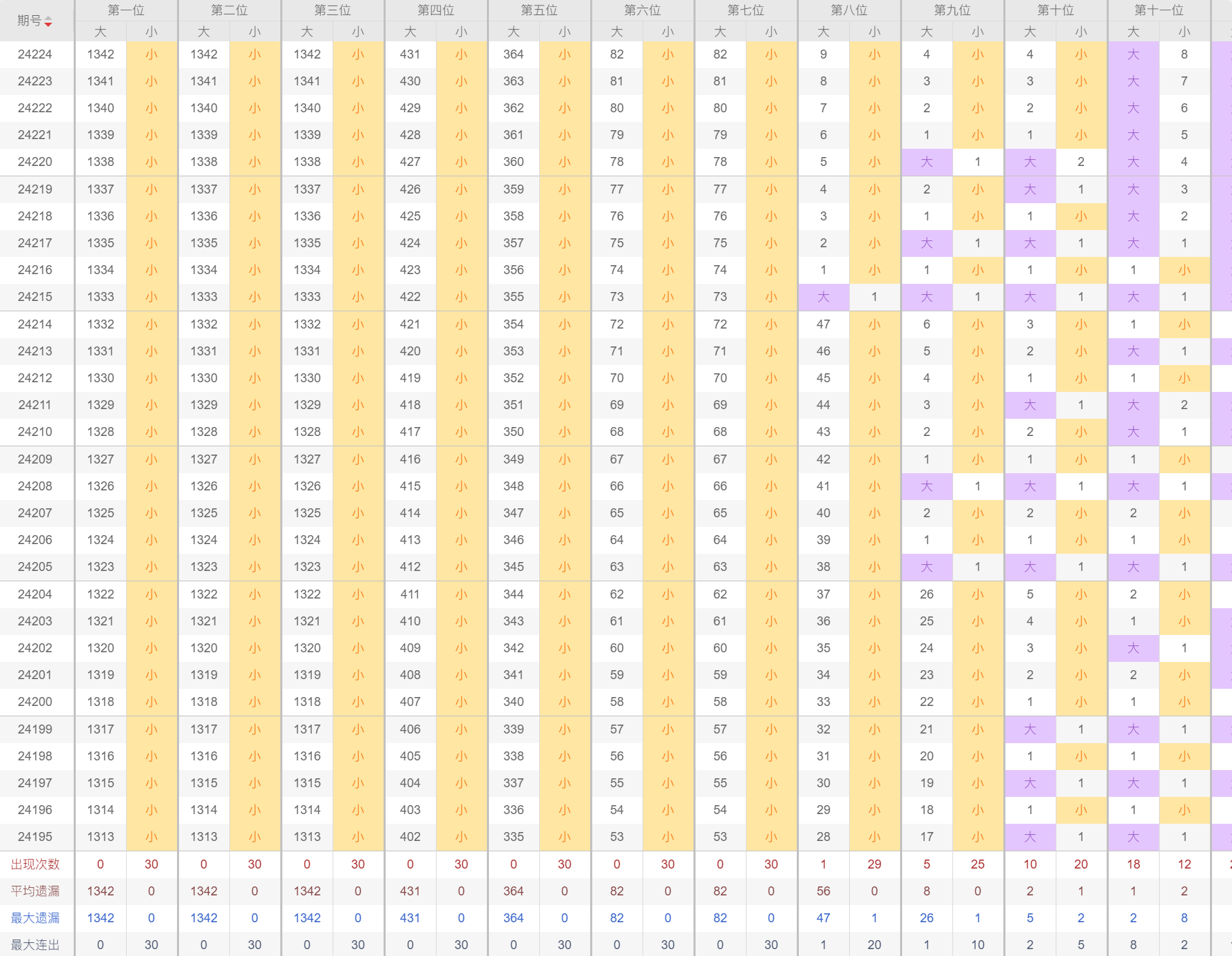 2024老澳今晚开奖结果查询表,全局性策略实施协调_豪华版22.930