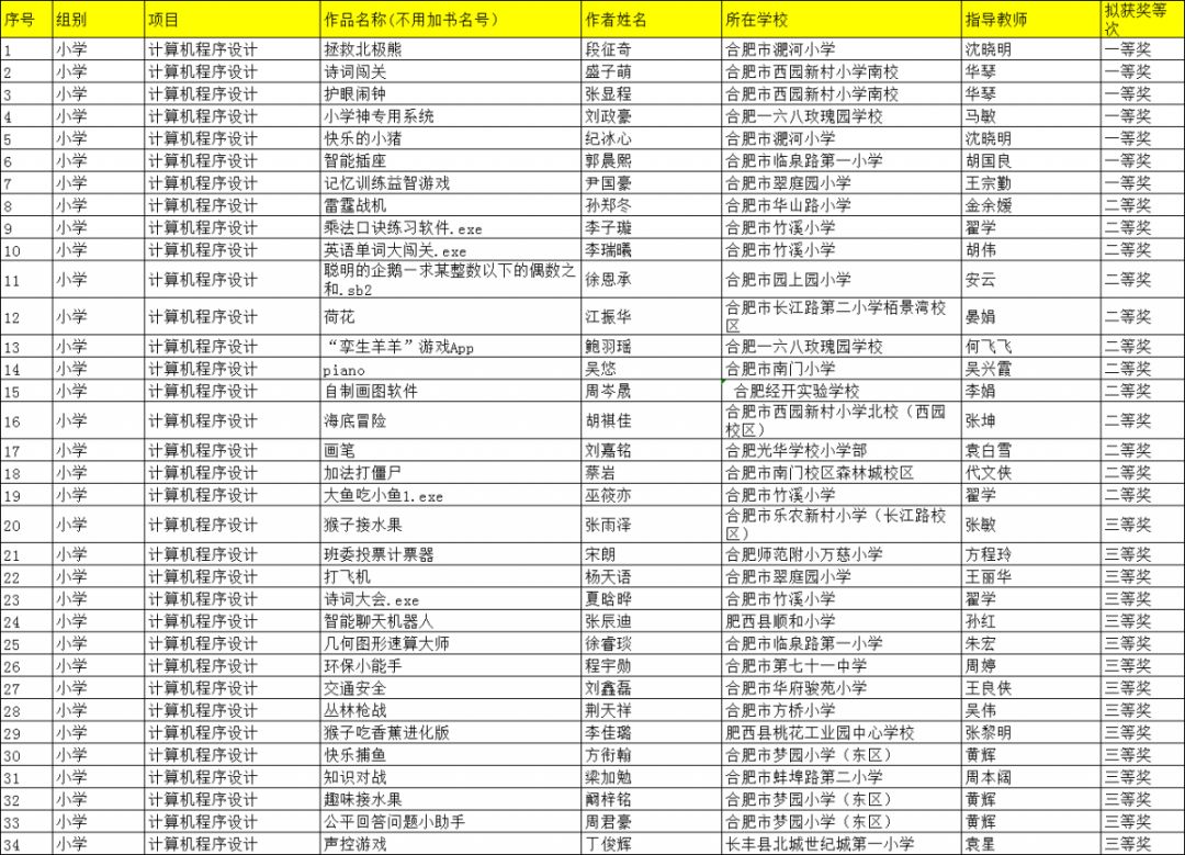 澳门码开奖结果+开奖结果,全面设计执行数据_钻石版94.419