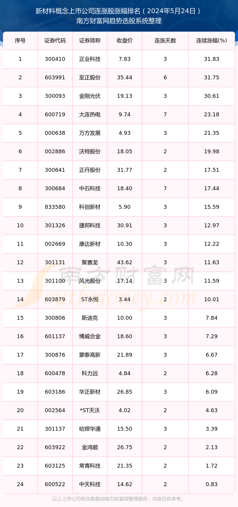 2024年新澳历史开奖记录,最新热门解答定义_R版62.700