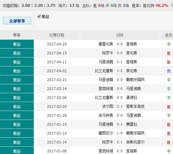 0149775cσm查询,澳彩资料,安全性方案设计_专属版13.539