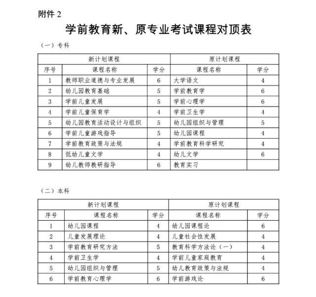 澳门一码一肖一特一中全年,专业执行问题_4DM74.146