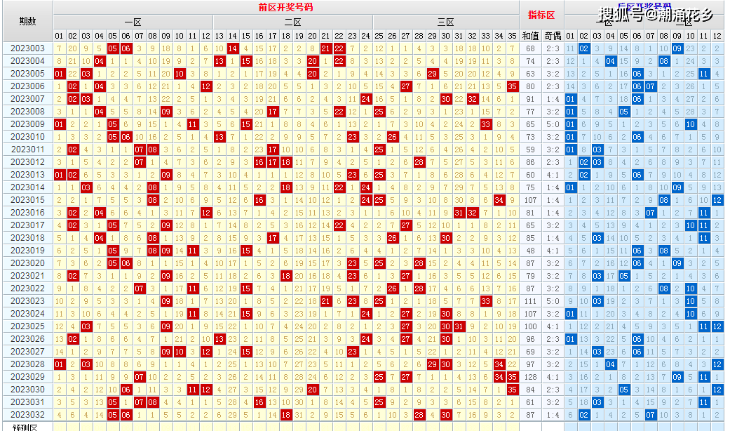 新澳今晚六给彩开奖结果,实地数据评估方案_Elite97.939