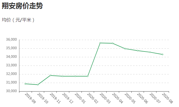 定安房价走势图揭秘，最新市场分析与发展预测