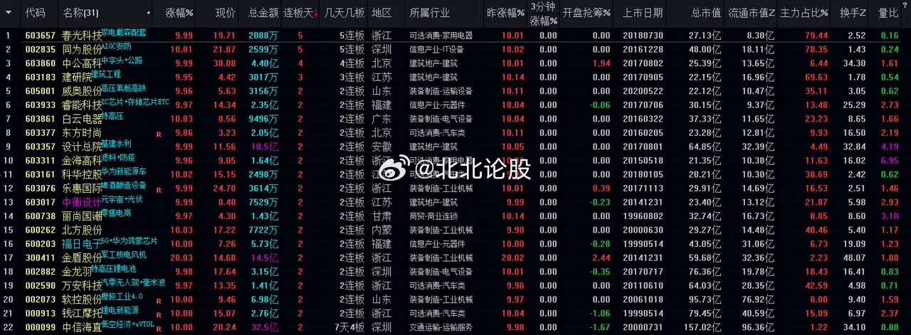 新澳天天彩免费资料查询85期,高速规划响应方案_升级版77.153