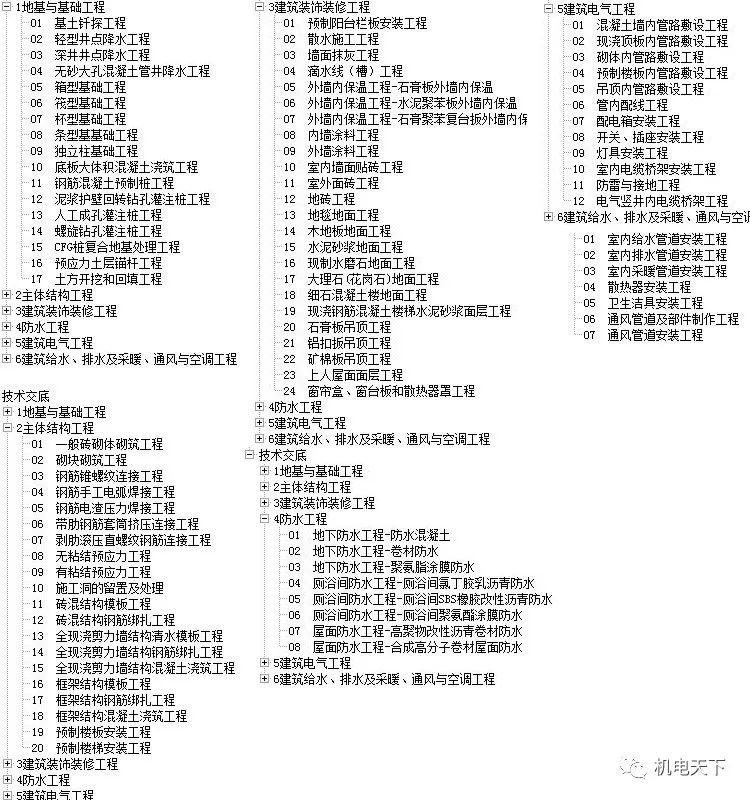 新澳天天彩免费资料大全查询,科技术语评估说明_FHD13.434