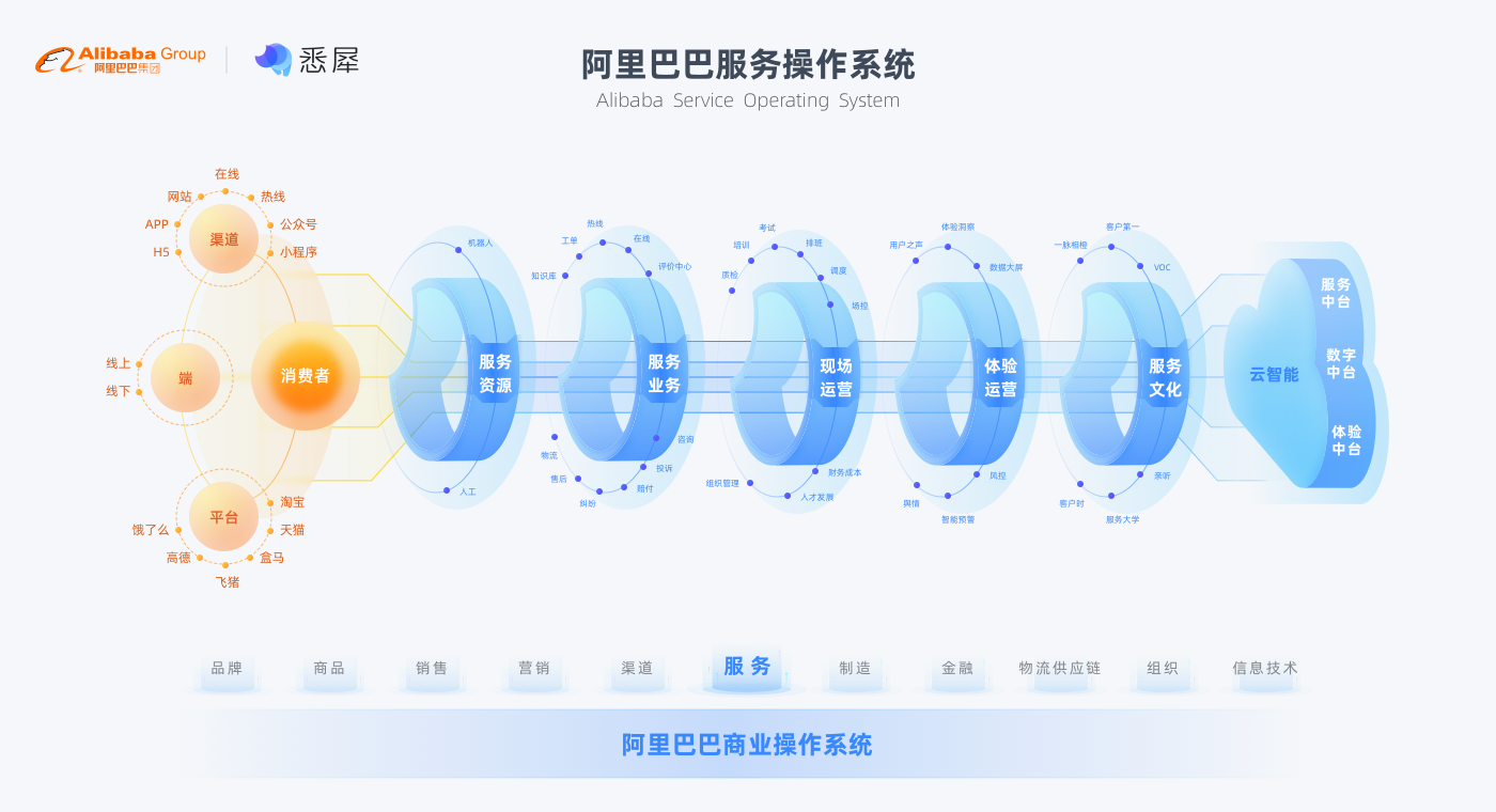 新澳门内部码10码网站,创新定义方案剖析_RemixOS73.865