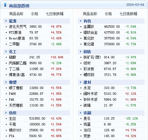 新澳2024年天天开奖免费资料大全,动态说明解析_动态版70.133