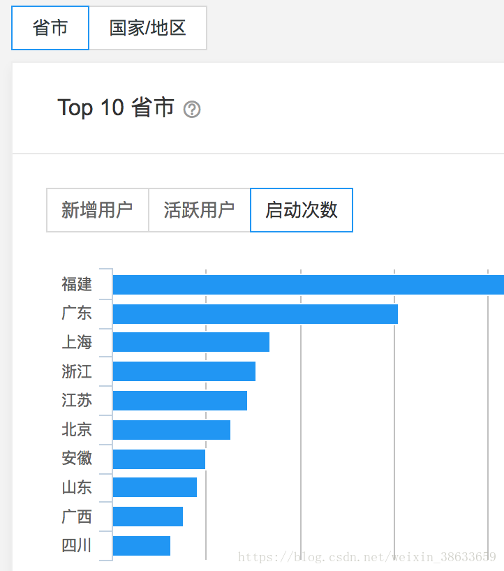 2024今晚澳门开什么号码,统计分析解析说明_Console22.532