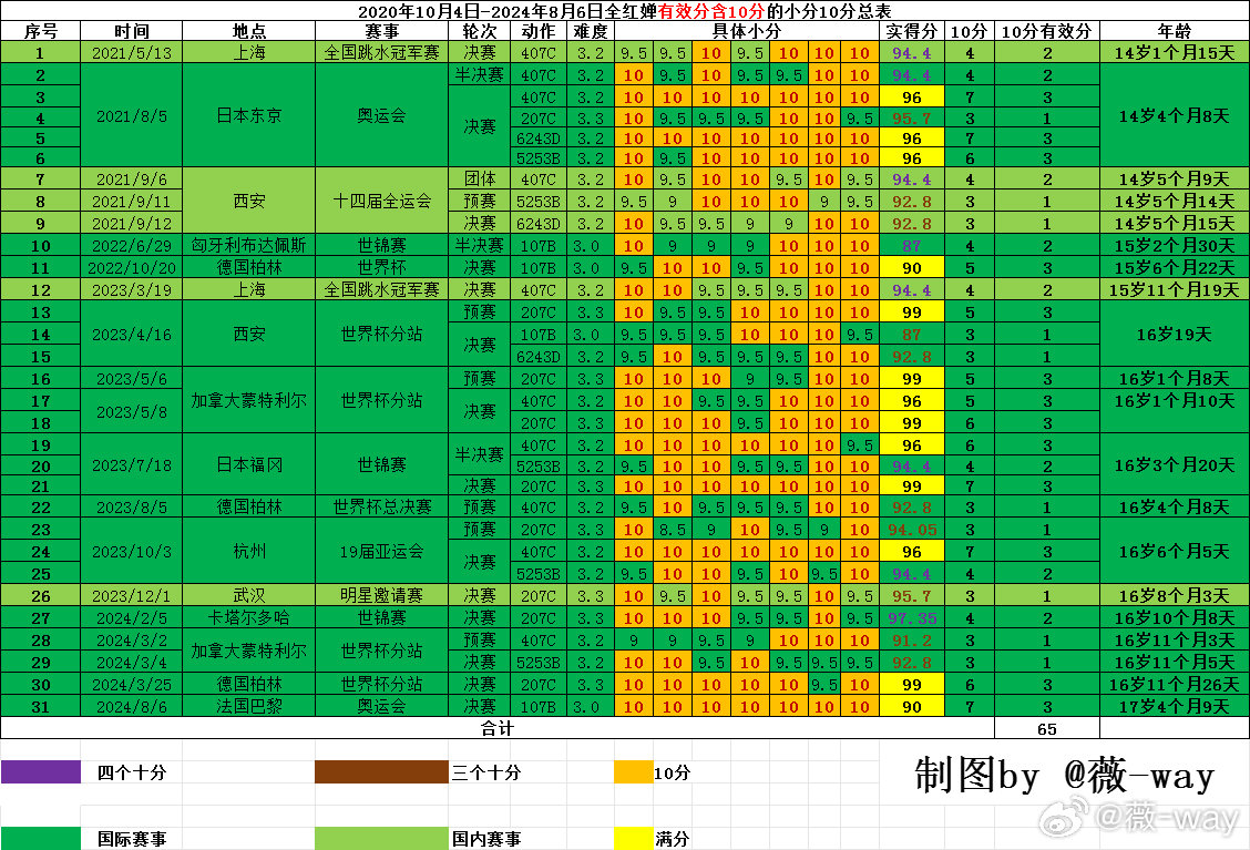 2024年12月10日 第51页