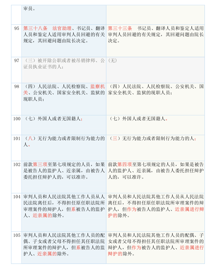 2024新奥开码结果,机构预测解释落实方法_PalmOS66.262