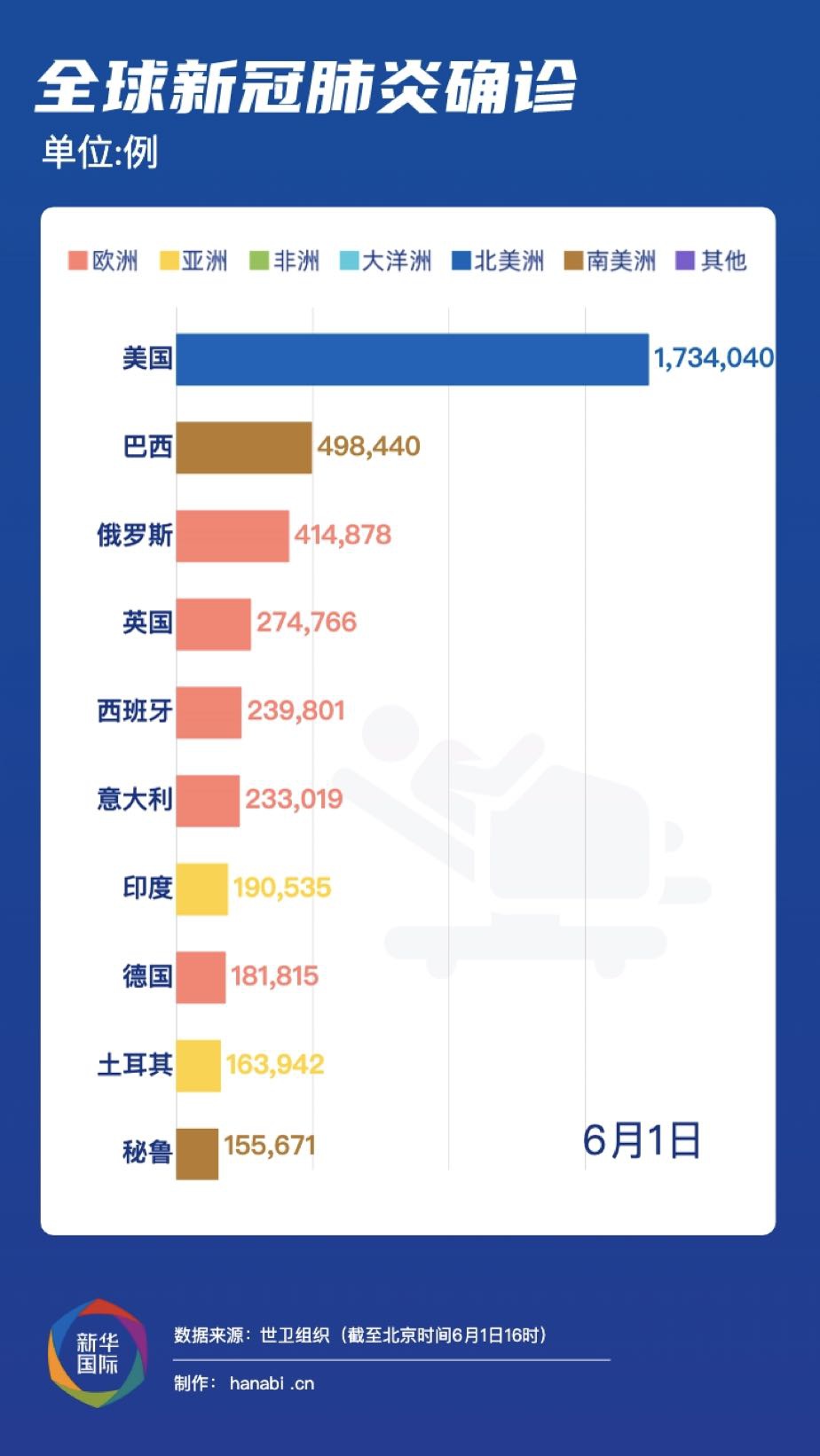 全球疫情最新动态与肺炎深度探讨