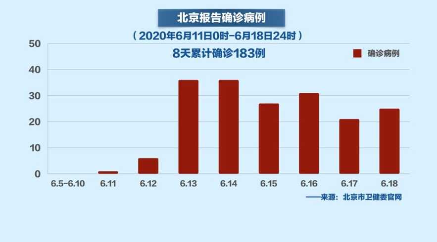 北京疫情最新发布情况深度解读与分析