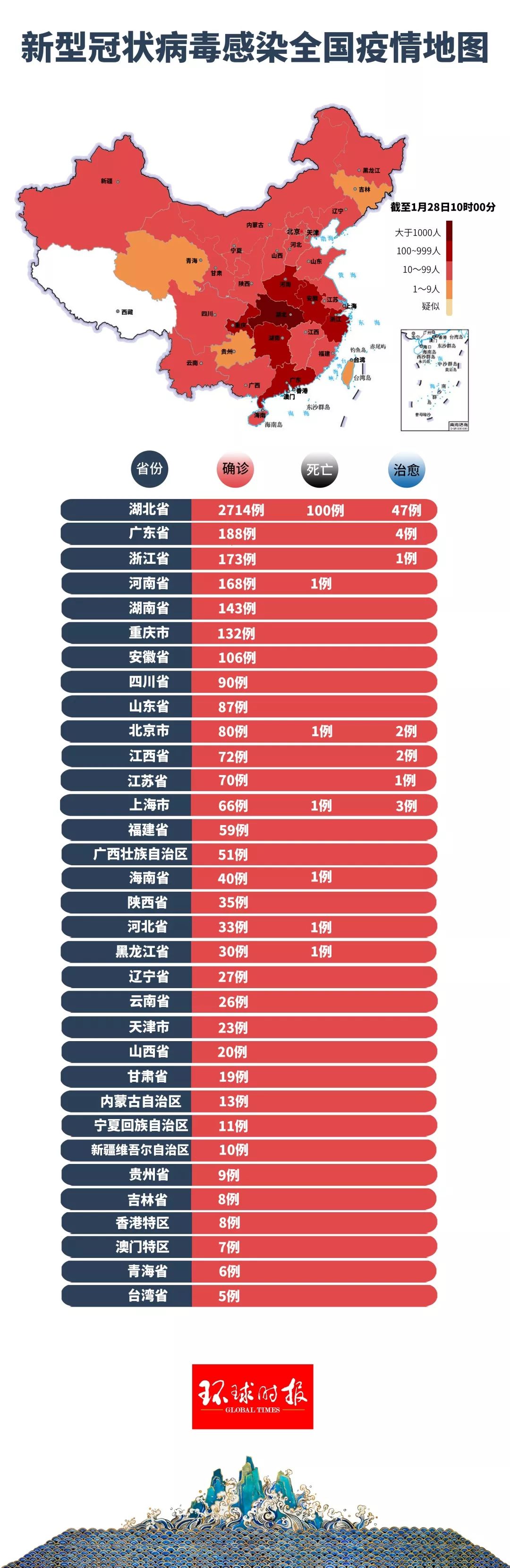 全球新冠肺炎最新疫情态势及应对策略