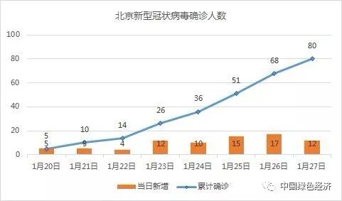 北京冠病毒疫情全面应对与公众关注焦点