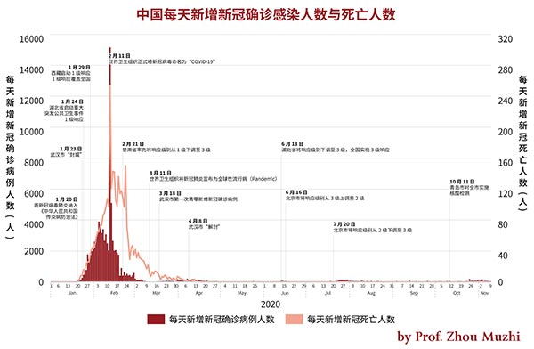 冠新病毒最新感染人数及全球影响概览