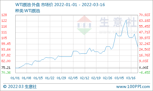 国际期货原油最新价格走势、影响因素与未来展望分析