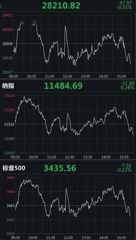 美国最新三大股指概览，市场趋势、影响及前景展望