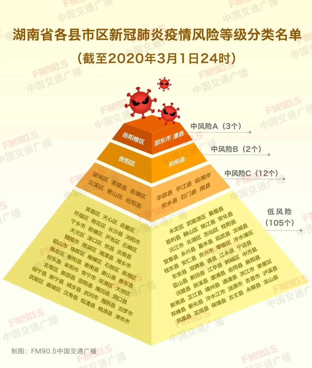 湖南新冠疫情最新情况报告发布