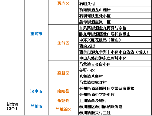 天津风险地区最新概况与应对策略