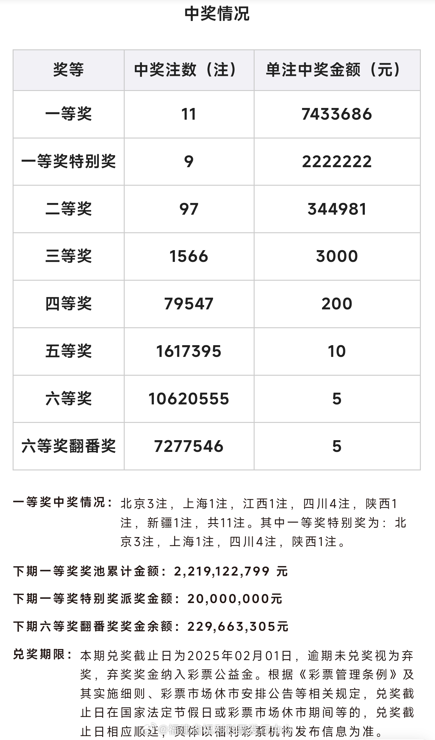 白小姐三肖中特开奖结果,精细设计策略_社交版59.602