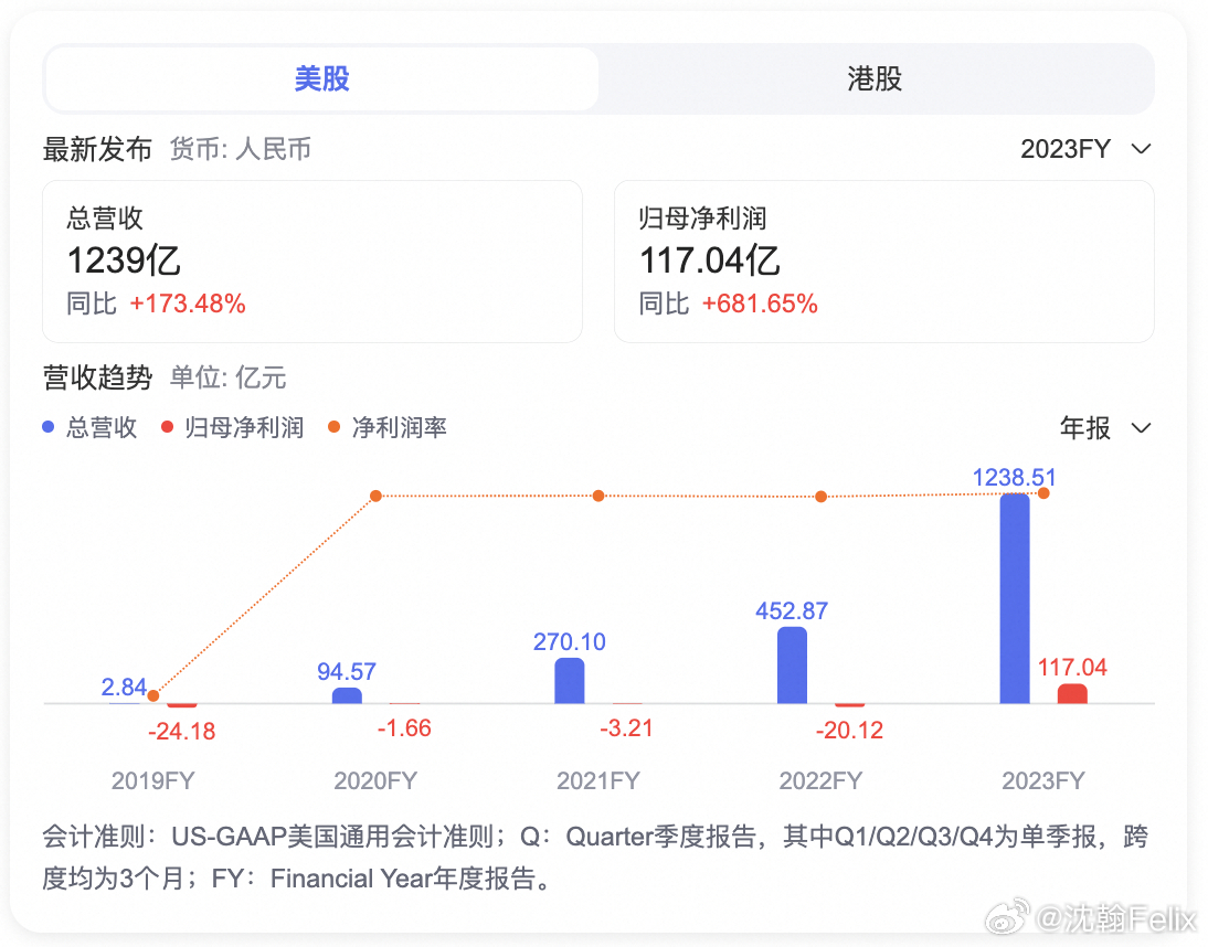 2024年新澳门开码结果,实效性解读策略_tShop44.653