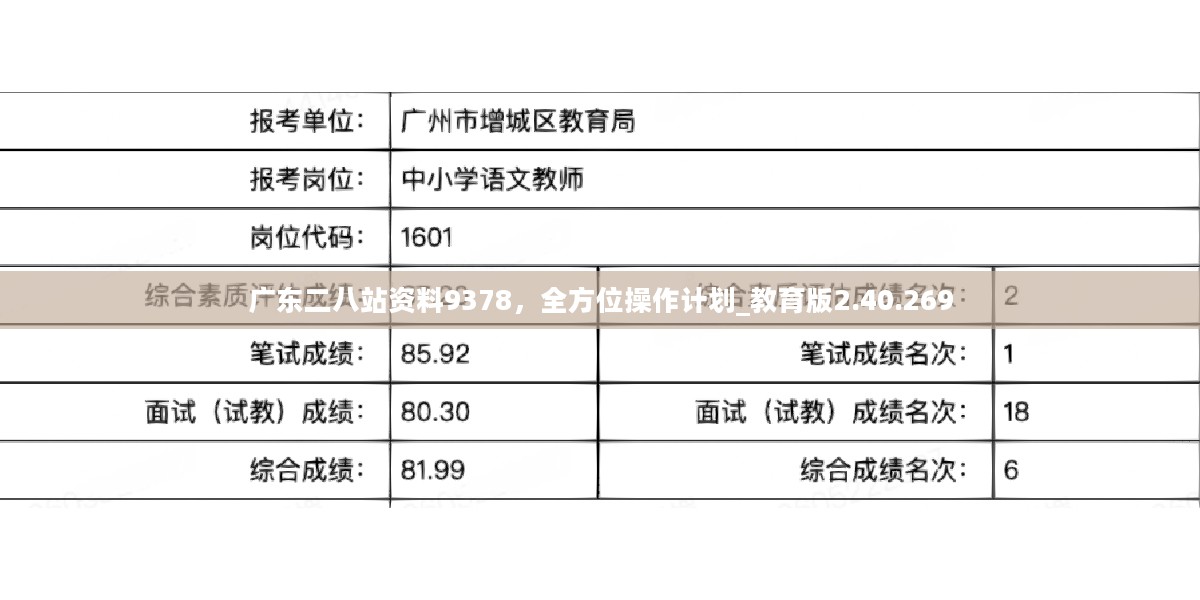 广东二八站免费提供资料,深入应用数据执行_9DM49.647