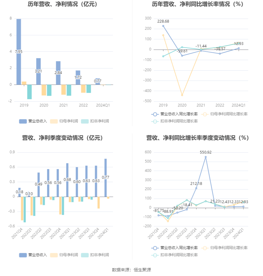 2024新澳天天彩资料大全,前沿解答解释定义_旗舰款26.353