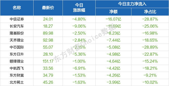 在这个人 第75页