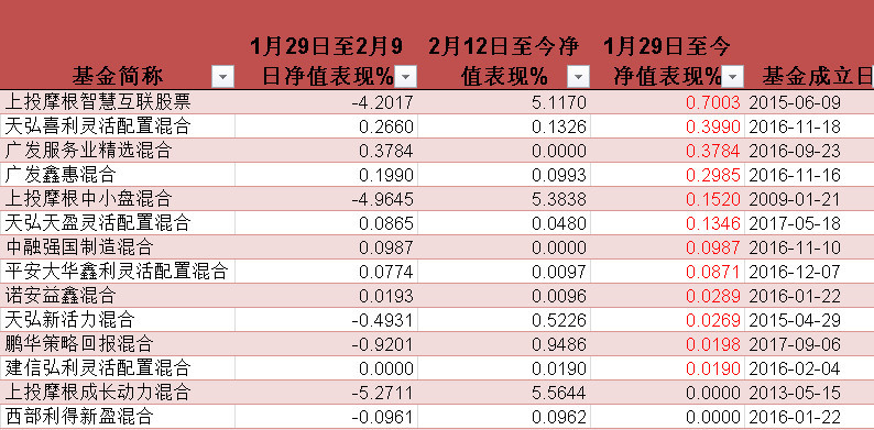 基金最新净值的解读及其意义分析