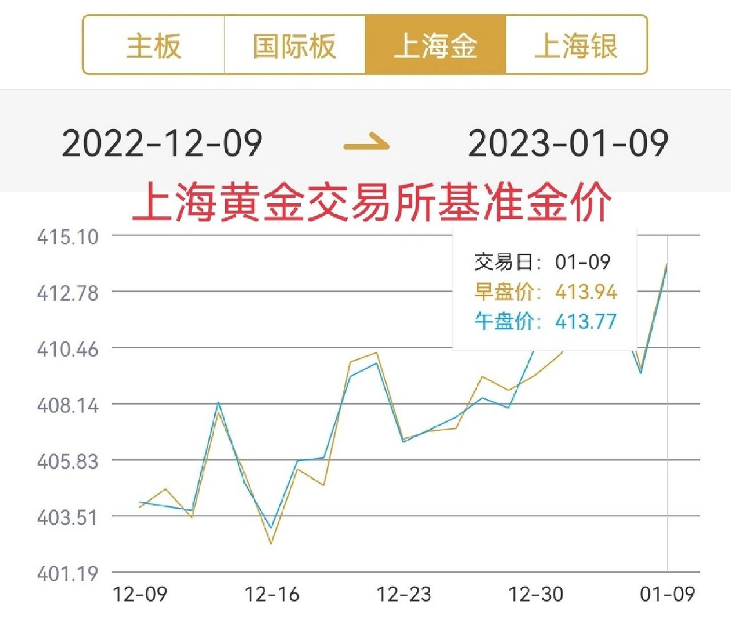 上海昶昱黄金引领行业变革，共创黄金未来辉煌新篇章