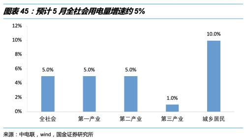 国网三产最新发展动态概览